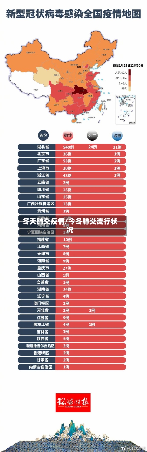 冬天肺炎疫情/今冬肺炎流行状况-第3张图片