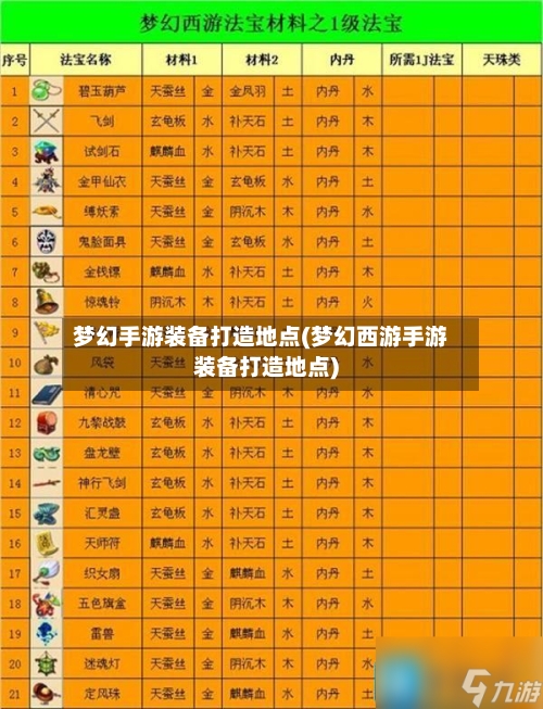 梦幻手游装备打造地点(梦幻西游手游装备打造地点)-第2张图片
