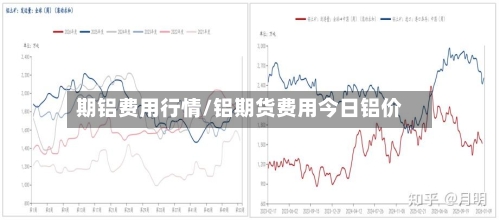 期铝费用行情/铝期货费用今日铝价-第2张图片