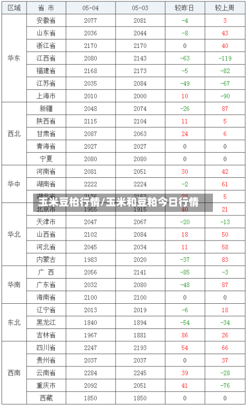玉米豆柏行情/玉米和豆粕今日行情
