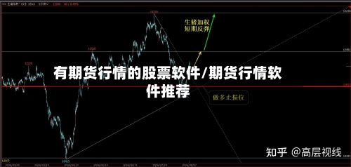 有期货行情的股票软件/期货行情软件推荐