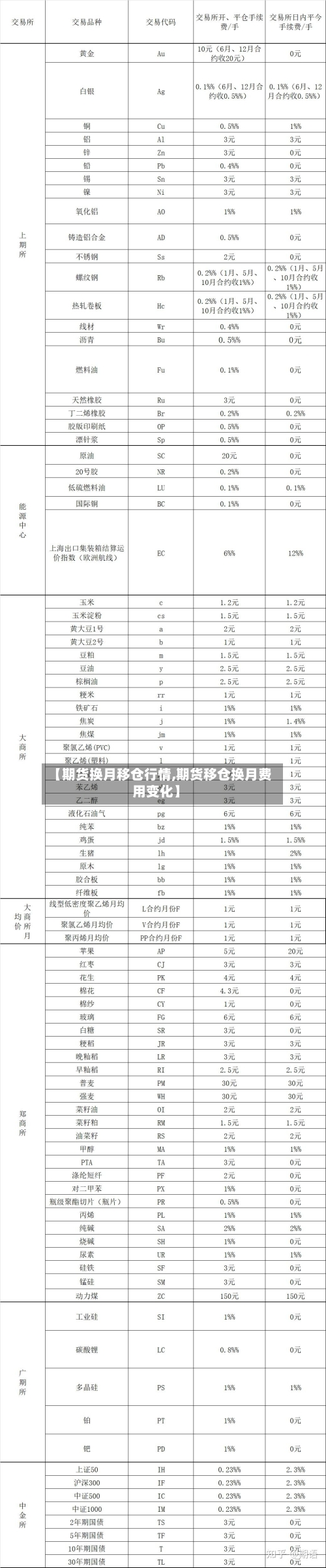 【期货换月移仓行情,期货移仓换月费用变化】-第2张图片