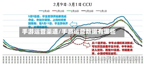 手游运营渠道/手游运营数据有哪些-第2张图片