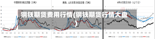 钢铁期货费用行情(钢铁期货行情大盘)