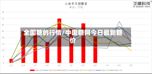 全国糖的行情/中国糖网今日最新糖价-第3张图片