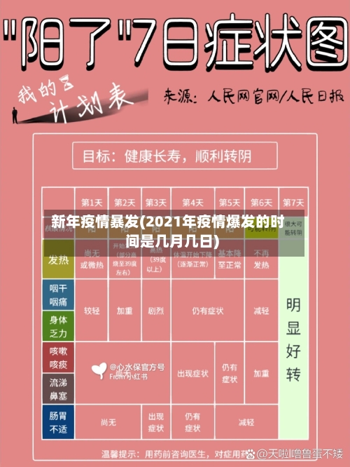 新年疫情暴发(2021年疫情爆发的时间是几月几日)-第2张图片
