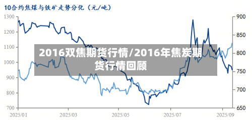 2016双焦期货行情/2016年焦炭期货行情回顾