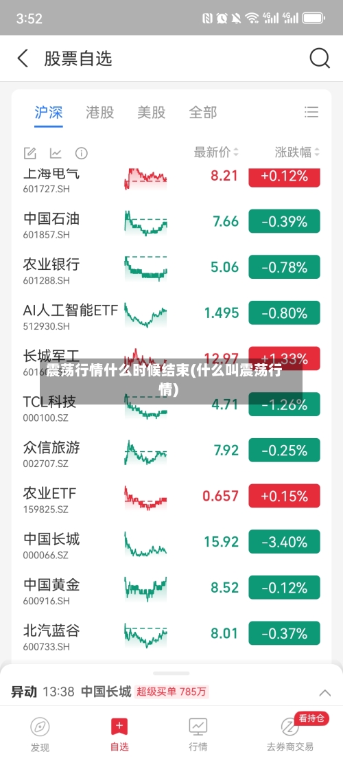 震荡行情什么时候结束(什么叫震荡行情)