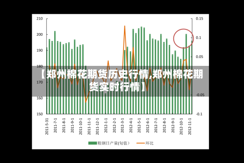 【郑州棉花期货历史行情,郑州棉花期货实时行情】-第2张图片