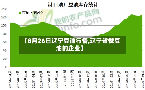 【8月26日辽宁豆油行情,辽宁省做豆油的企业】