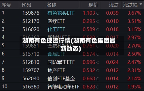 湖南有色现货行情(湖南有色集团最新动态)