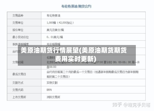 美原油期货行情展望(美原油期货期货费用实时更新)
