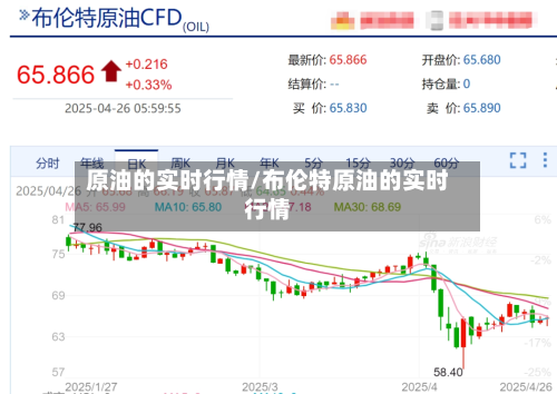 原油的实时行情/布伦特原油的实时行情-第2张图片