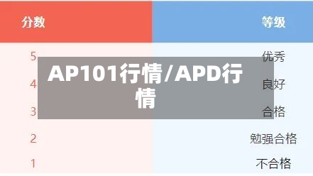 AP101行情/APD行情-第2张图片