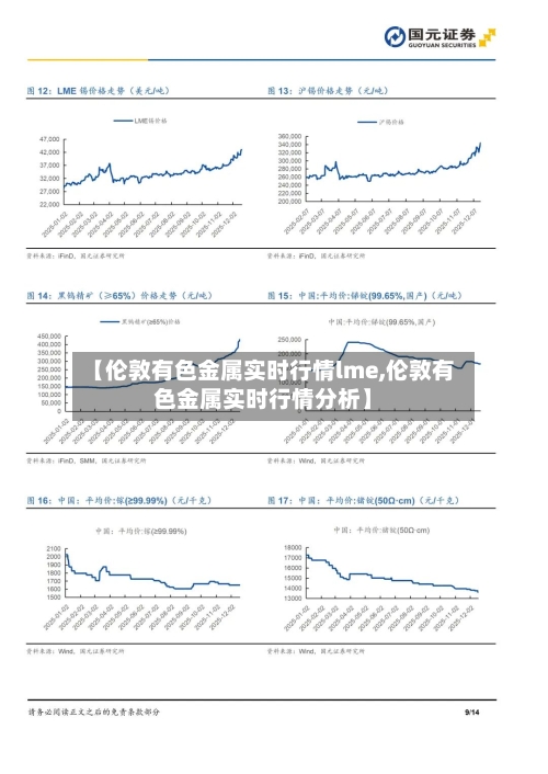 【伦敦有色金属实时行情lme,伦敦有色金属实时行情分析】