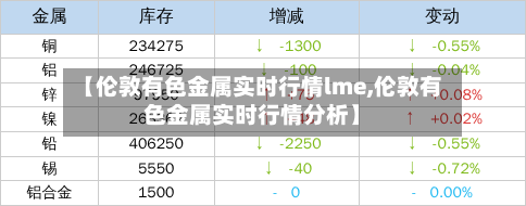 【伦敦有色金属实时行情lme,伦敦有色金属实时行情分析】-第2张图片