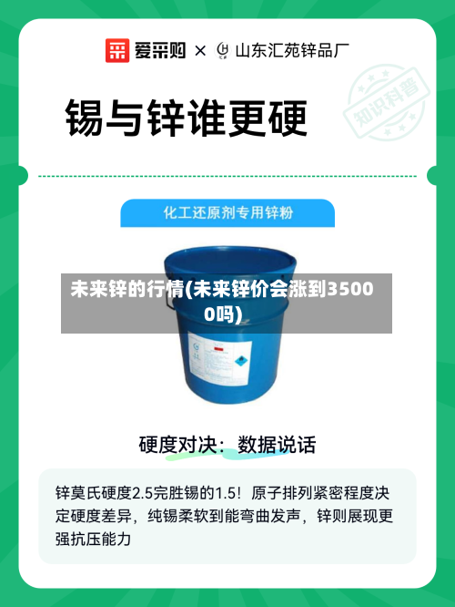 未来锌的行情(未来锌价会涨到35000吗)-第3张图片