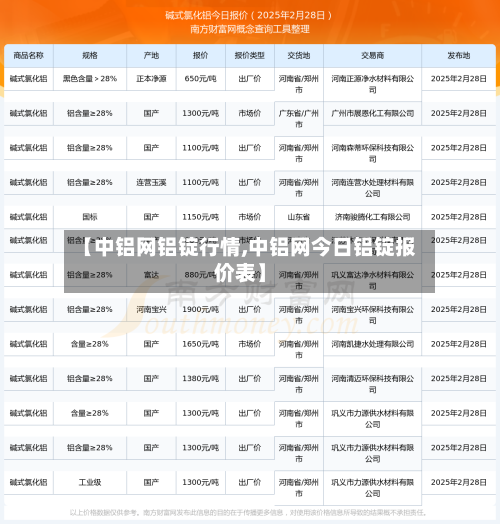 【中铝网铝锭行情,中铝网今日铝锭报价表】