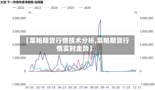 【菜粕期货行情技术分析,菜粕期货行情实时走势】