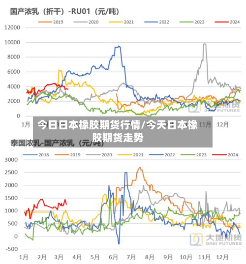 今日日本橡胶期货行情/今天日本橡胶期货走势-第2张图片