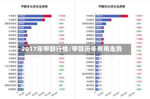 2017年甲醇行情/甲醇历年费用走势