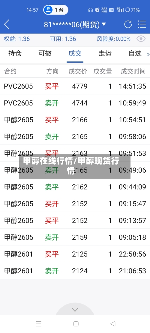 甲醇在线行情/甲醇现货行情