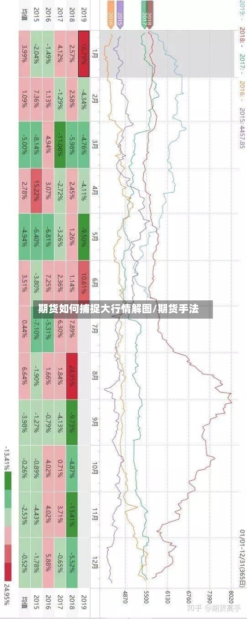 期货如何捕捉大行情解图/期货手法-第2张图片