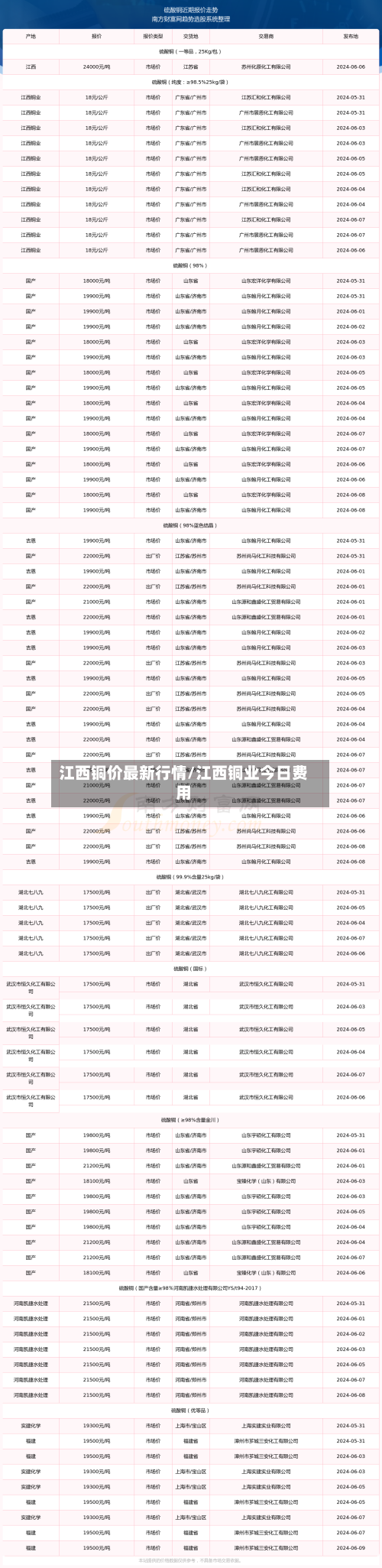 江西铜价最新行情/江西铜业今日费用