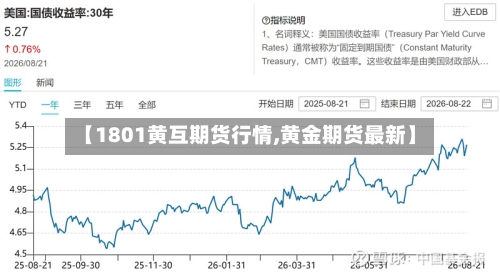 【1801黄互期货行情,黄金期货最新】-第2张图片
