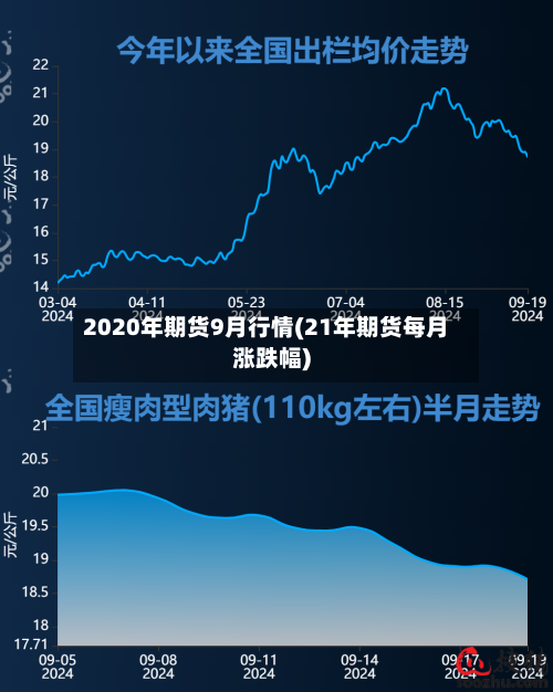 2020年期货9月行情(21年期货每月涨跌幅)-第2张图片