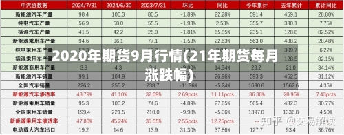 2020年期货9月行情(21年期货每月涨跌幅)