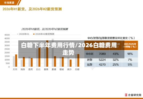 白糖下半年费用行情/2026白糖费用走势