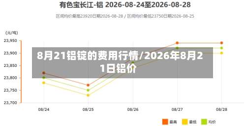 8月21铝锭的费用行情/2026年8月21日铝价