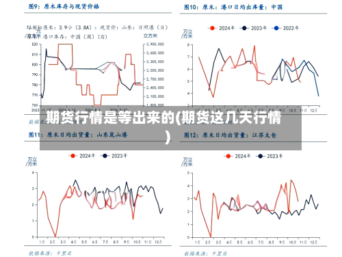 期货行情是等出来的(期货这几天行情)-第2张图片
