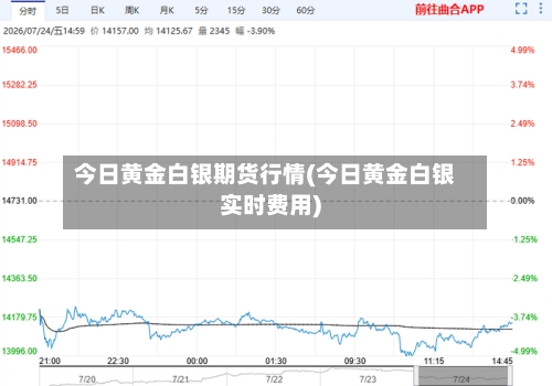 今日黄金白银期货行情(今日黄金白银实时费用)-第3张图片
