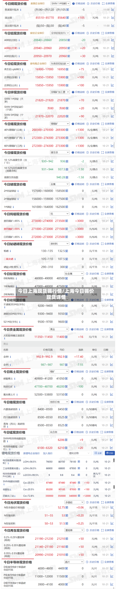 今日上海现货锡行情/上海今日锡价现货详情