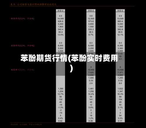 苯酚期货行情(苯酚实时费用)-第2张图片