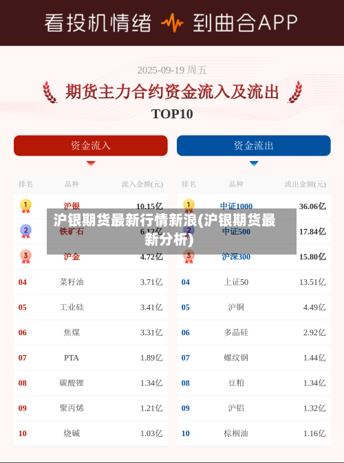 沪银期货最新行情新浪(沪银期货最新分析)