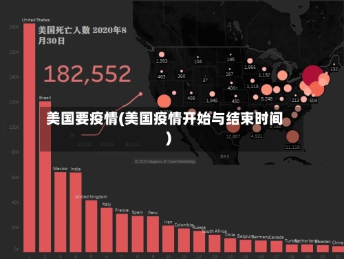 美国要疫情(美国疫情开始与结束时间)
