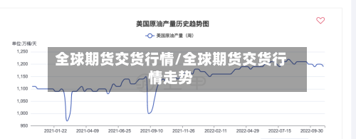 全球期货交货行情/全球期货交货行情走势