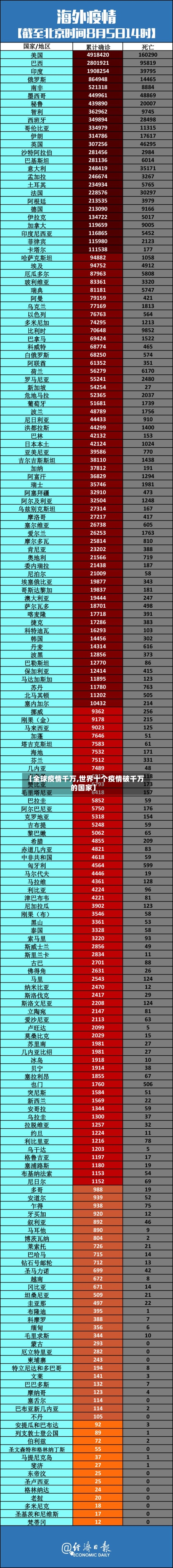 【全球疫情千万,世界十个疫情破千万的国家】-第3张图片