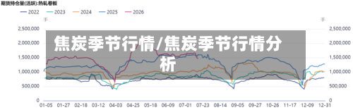 焦炭季节行情/焦炭季节行情分析