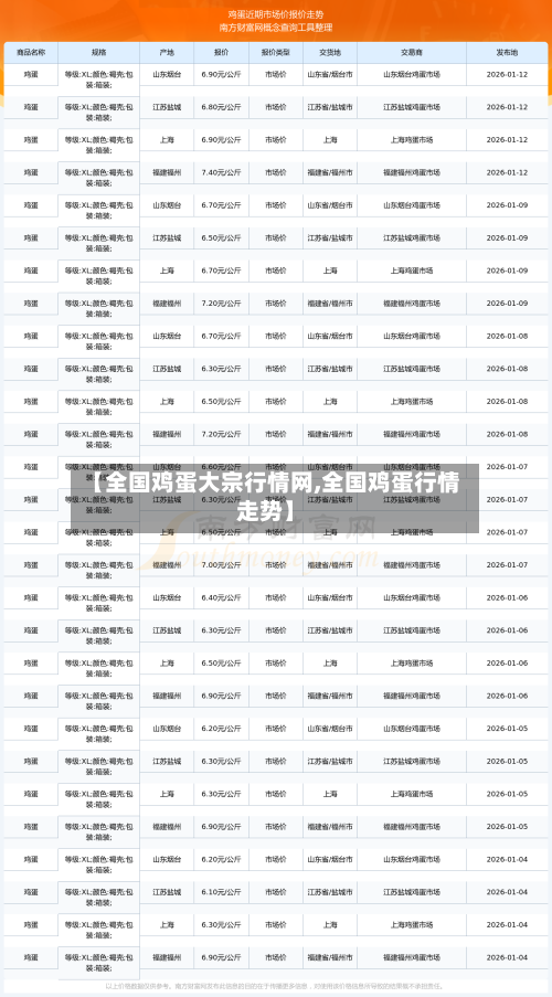 【全国鸡蛋大宗行情网,全国鸡蛋行情走势】