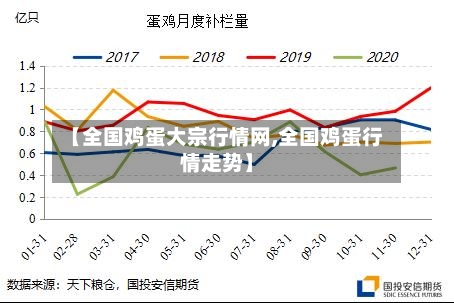 【全国鸡蛋大宗行情网,全国鸡蛋行情走势】-第2张图片