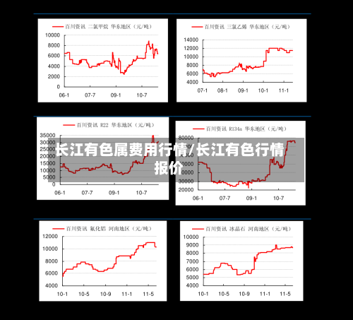 长江有色属费用行情/长江有色行情报价