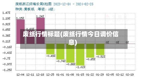 废纸行情标题(废纸行情今日调价信息)-第3张图片