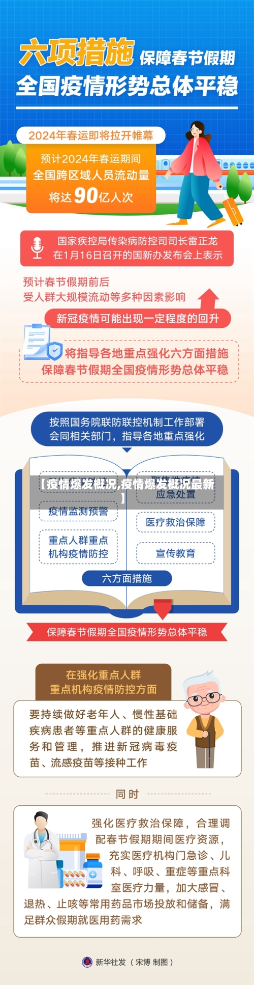 【疫情爆发概况,疫情爆发概况最新】