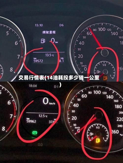 交易行情表(14油耗投多少钱一公里)-第2张图片