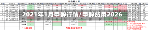 2021年1月甲醇行情/甲醇费用2026