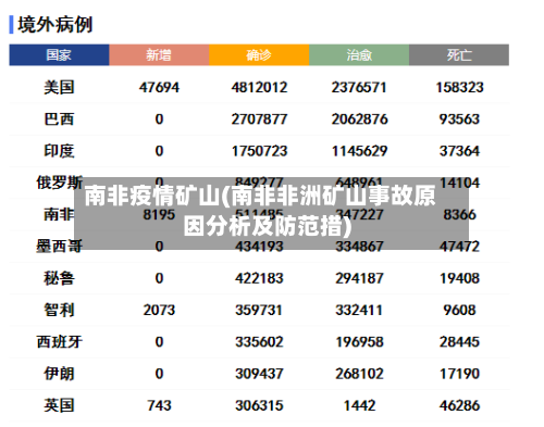 南非疫情矿山(南非非洲矿山事故原因分析及防范措)